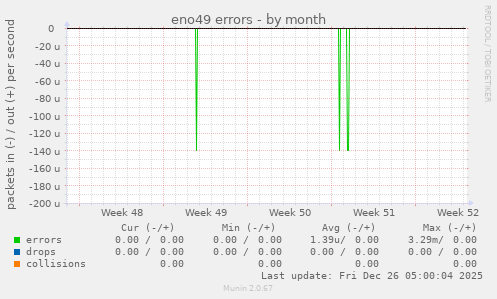 eno49 errors