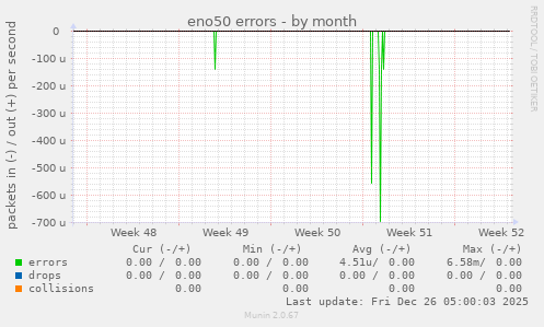 eno50 errors